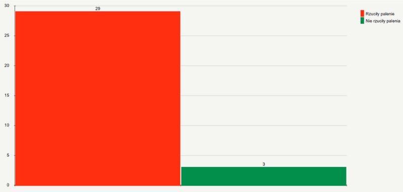Ultra Cardio X opinie - Jak działa i czy jest skuteczne?